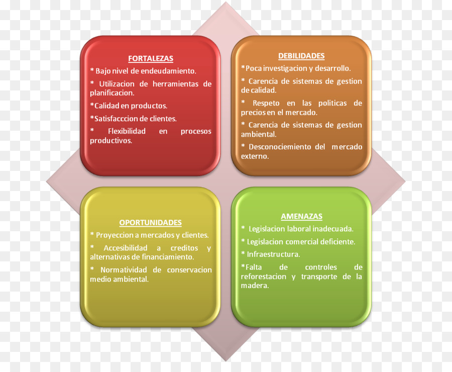 Swot анализ，Бизнес PNG