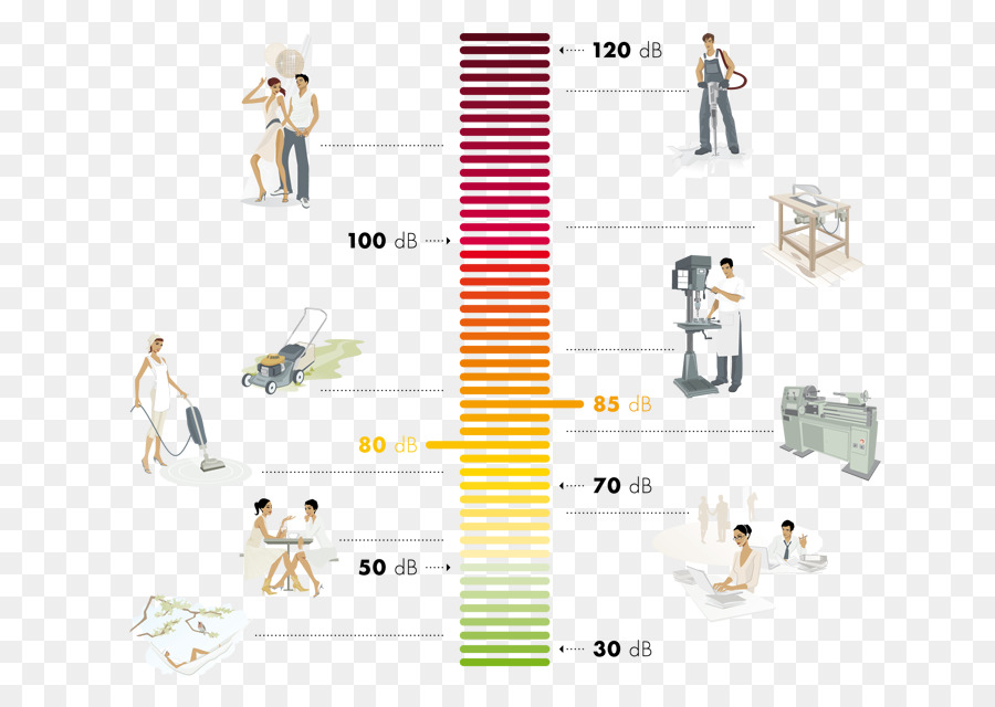 70 децибел с чем сравнить. Шкала уровня шума. Уровень звука в ДБ шкала. Уровень шума инфографика. Уровень шума в децибелах.