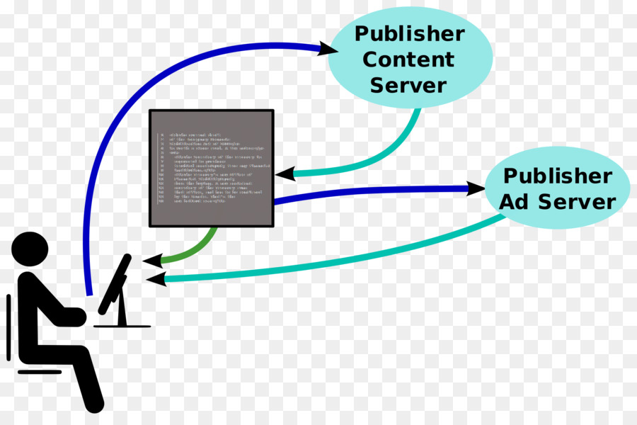 Publishers content. Схема показа реклама real time bidding. Implied line в рекламе. Схема показа реклама real time Bealding.