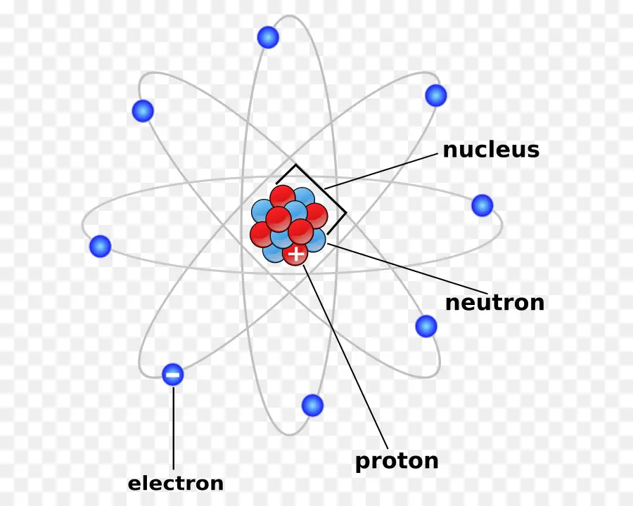 атом，химия PNG