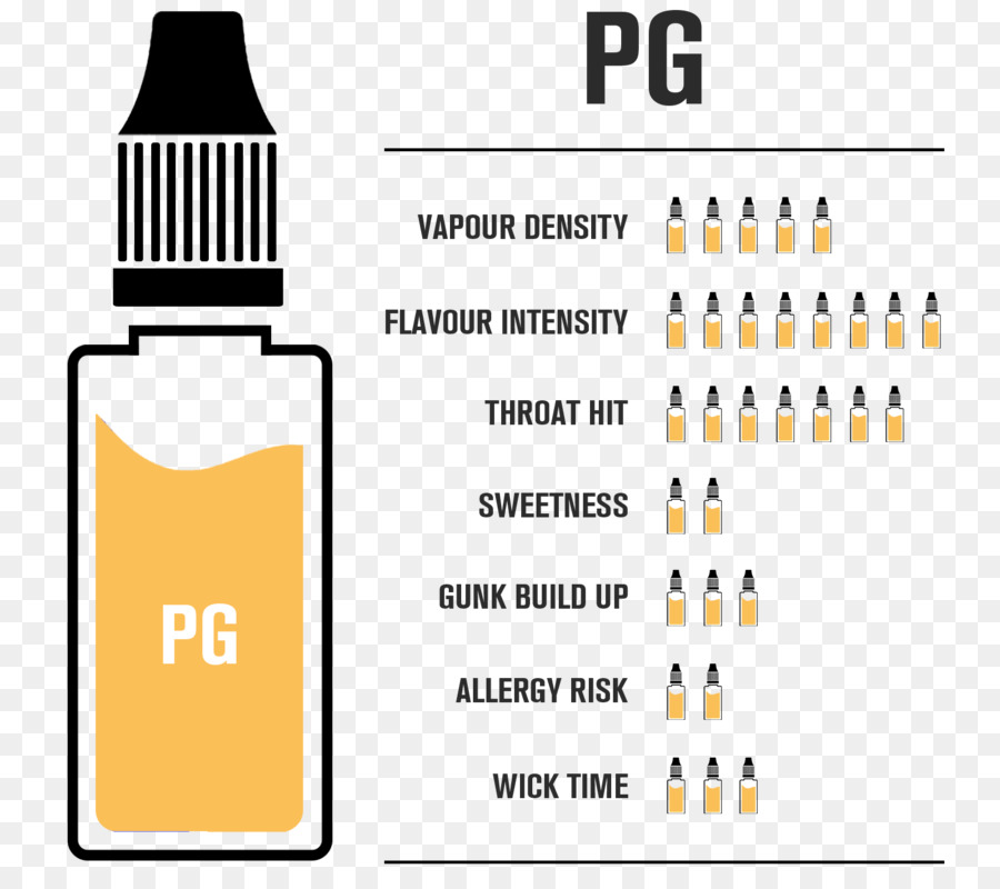 Никотин в жиже. Шкала никотина в жидкости. Градация никотина в жижах. Этиленгликоль в электронных сигаретах. Никотин маркировка.