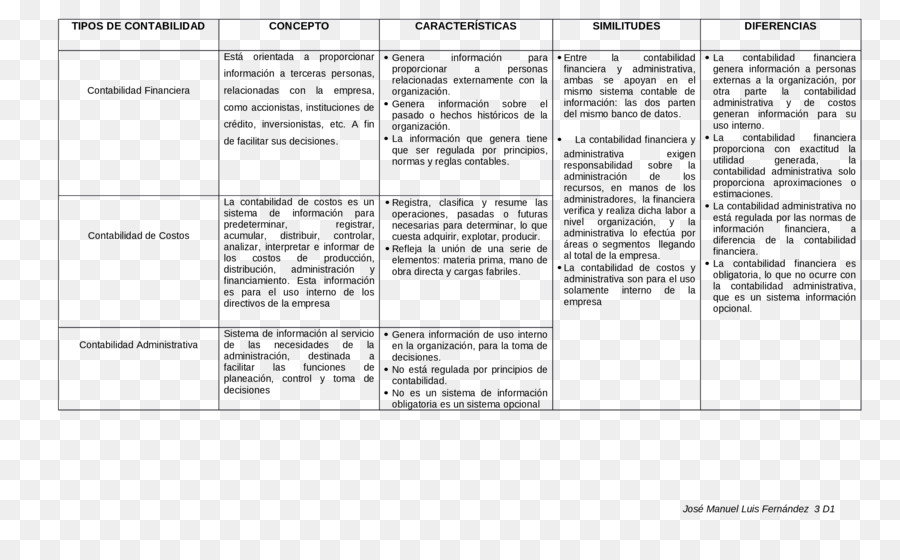 типос де Contabilidad，Бухгалтерский учет PNG