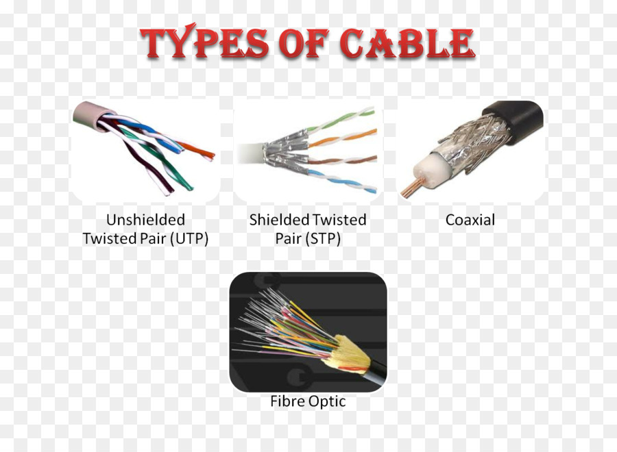 электрический кабель，средство передачи PNG