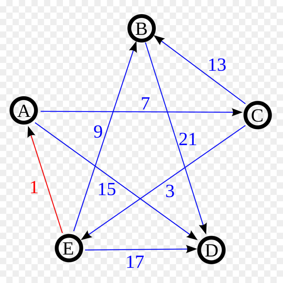 Directed Graph，метод Шульце PNG