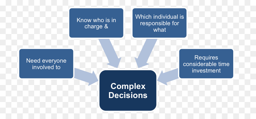 Brand Management. Brand Manager. Models of decision-making. What is Management decision making?.