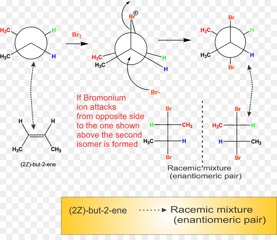 2butene，Halonium Иона PNG