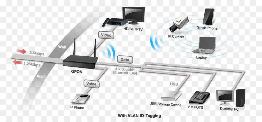 Gpon ростелеком схема подключения