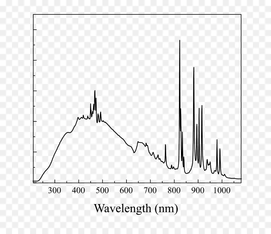 График длины волны，Спектр PNG