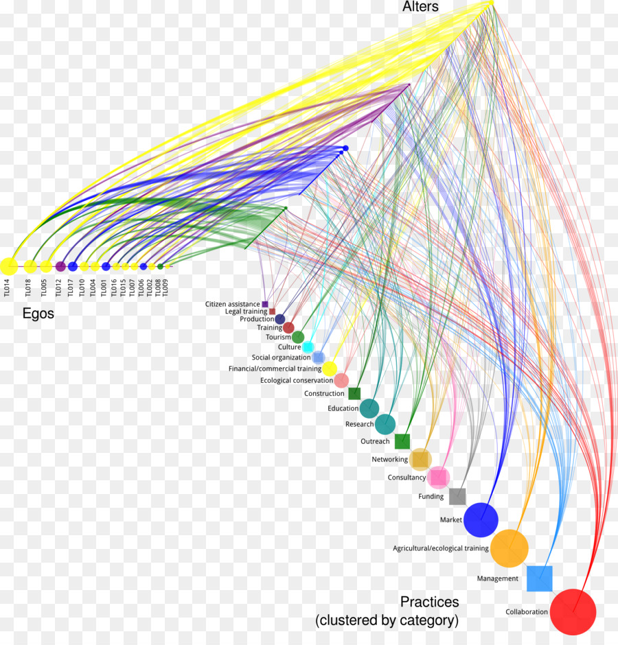 лаборатории национального научного устойчивости Lancis，Graphic Design PNG