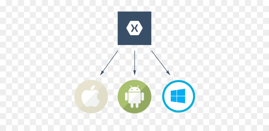 в Xamarin，Xamarin для разработки мобильных приложений для Android PNG