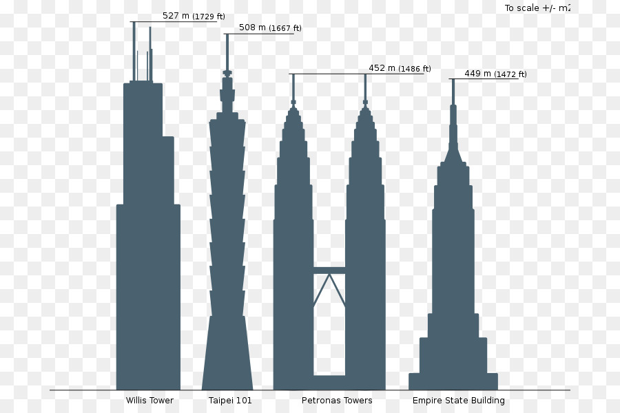 Уиллис Тауэр，башни петронас PNG
