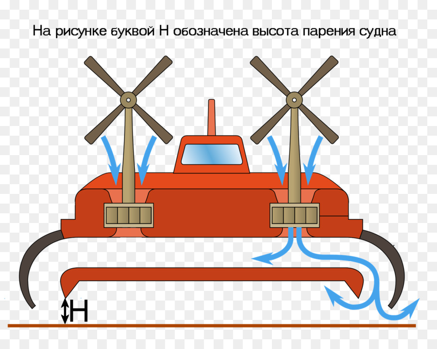 СВП，N500 Naviplane PNG