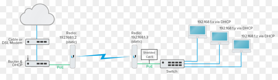 сетей от Ubiquiti，беспроводная болт PNG