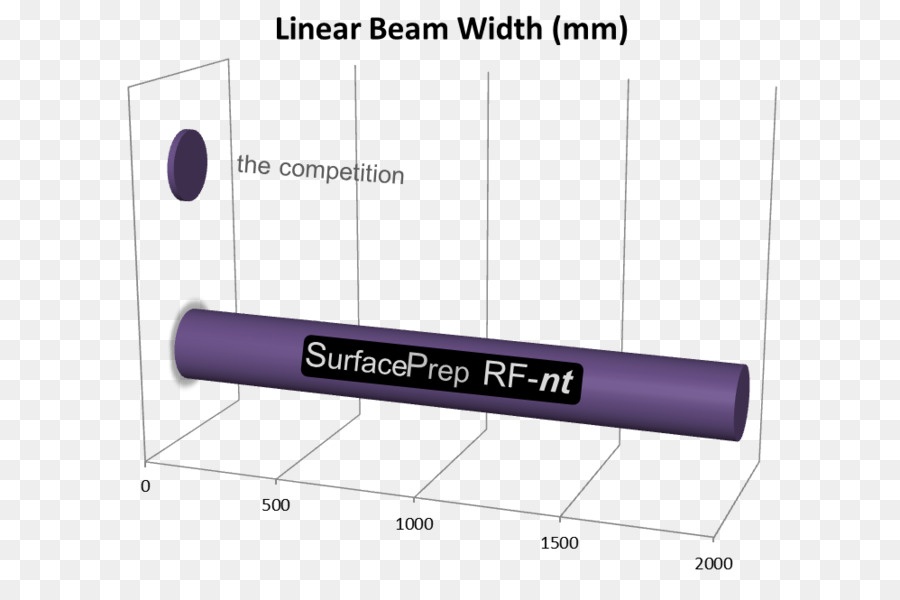 Atmosphericpressure плазмы，плазмы PNG