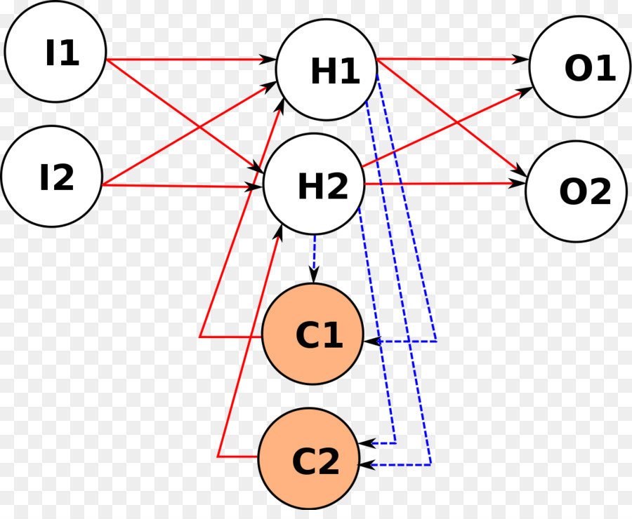Нейронная сеть Элмана. Рекуррентная нейронная сеть. Сверточная рекуррентная нейронная. Алгоритм сверточной нейронной сети.