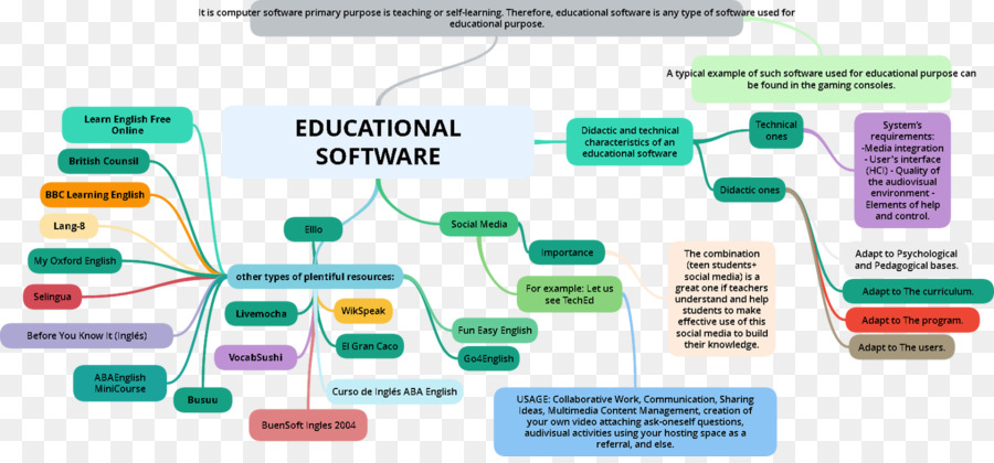 образовательное программное обеспечение，образование PNG