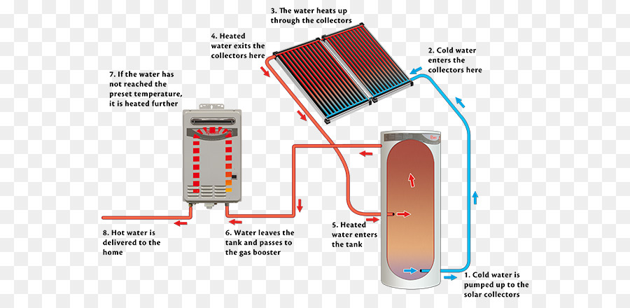 Heating перевод