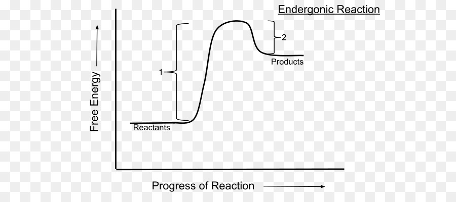 эндэргонические реакции，энергии PNG