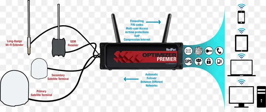 Оптимус Премьер，Wi Fi PNG