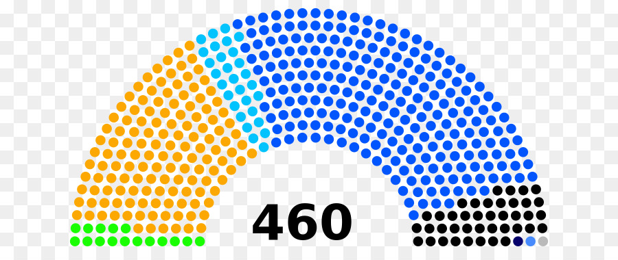 Места в парламенте，Политика PNG