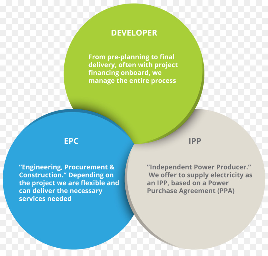 Инжиниринг закупок. Engineering procurement Construction.