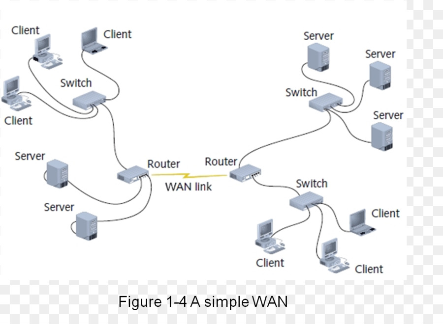 Interface peer. Глобальная сеть wide area Network Wan. Коммутатор свитч хаб разница. Switch Hub Router разница. Ethernet концентратор схема.