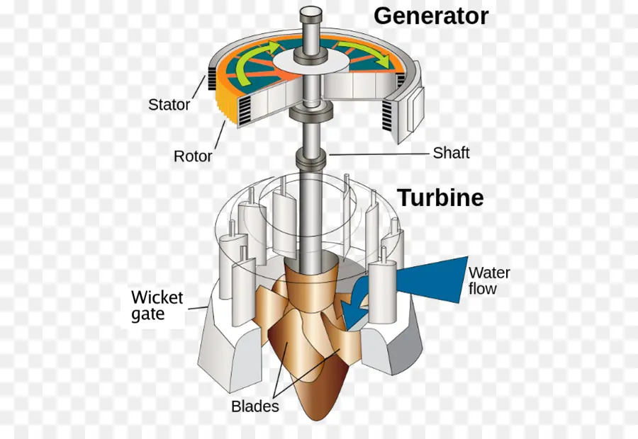 воды турбины，турбины PNG