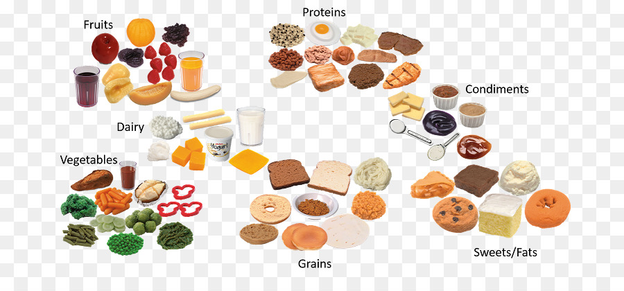 Food Group，бублик PNG