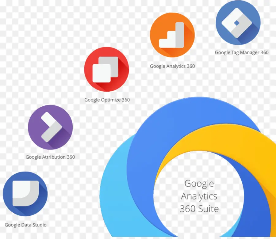 Google Analytics 360 Suite，Гугл Аналитика PNG