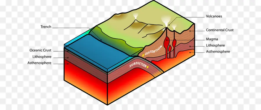 Восточно африканского рифта，тектоника плит PNG