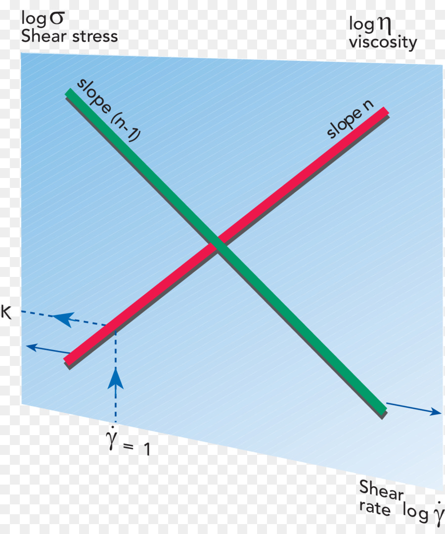 Ньютоновская жидкость，напряжение сдвига PNG
