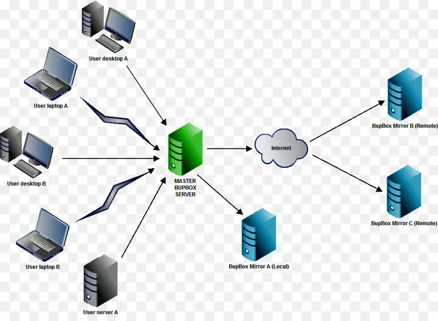 компьютерная сеть，Диаграмма компьютерной сети PNG