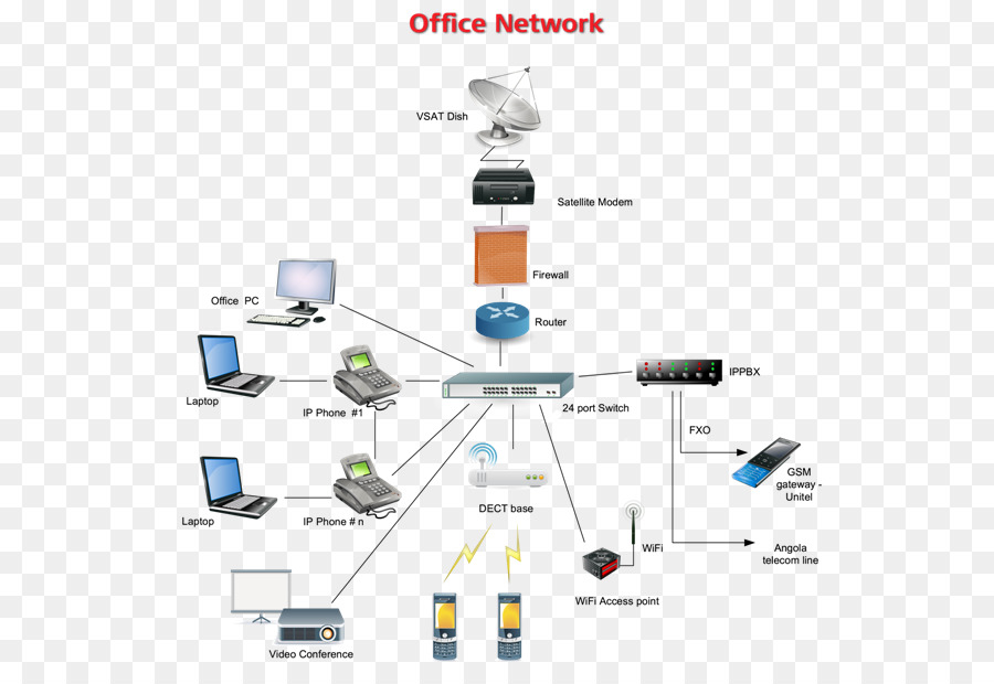 Office network. Visio беспроводная сеть. Значки для схем компьютерных сетей. Инфраструктура предприятия Visio. Visio спутниковая связь.