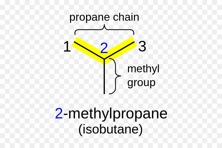 2 Метилпропан，изобутан PNG