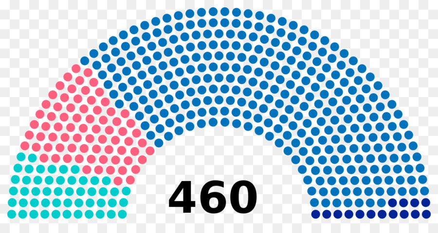 российских парламентских выборов 2016，Россия PNG