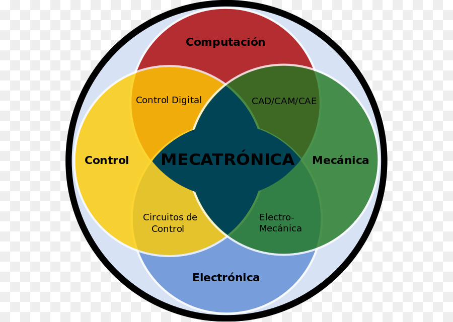 Mechatronics，инжиниринг PNG