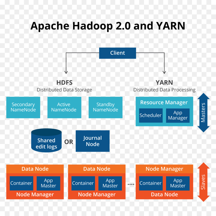 Hadoop проекты apache