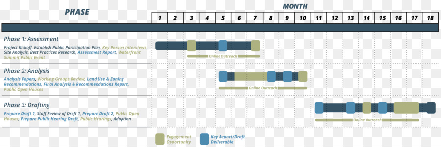 Event phase. Timeline проекта. General timeline.