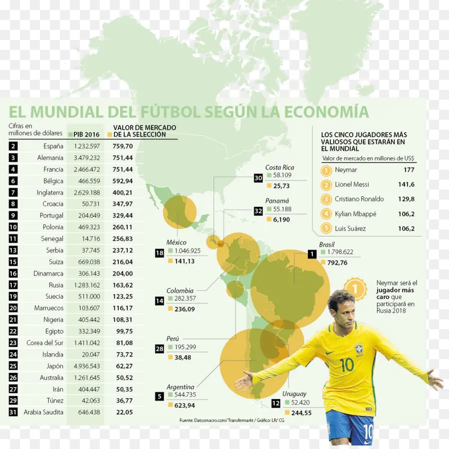 Чемпионат мира по экономике，Футбол PNG