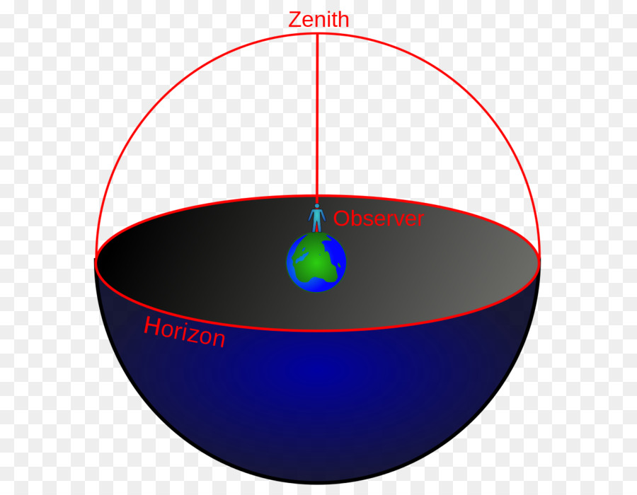 Зенит это астрономия. Зенит (астрономия). Звездная сфера. Небесный Горизонт в астрономии. Зенит сфера.