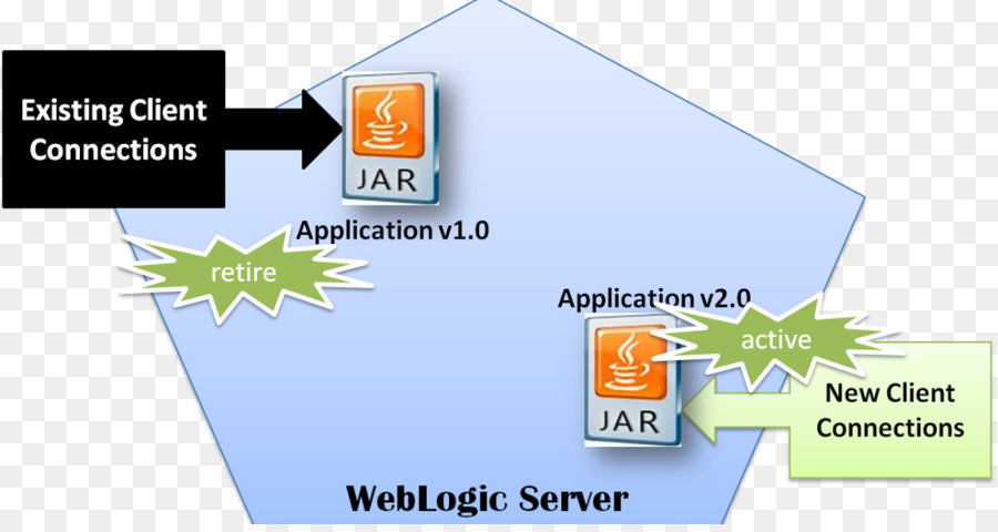оракул сервера Weblogic，компьютерное программное обеспечение PNG