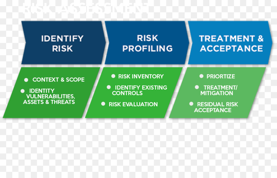 Scope identity. Оценка рисков картинки для презентации. Оценка рисков PNG. Risk Tech это. Risk Mitigation.