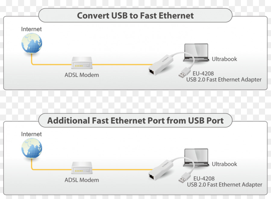 ноутбук，сети Ethernet PNG