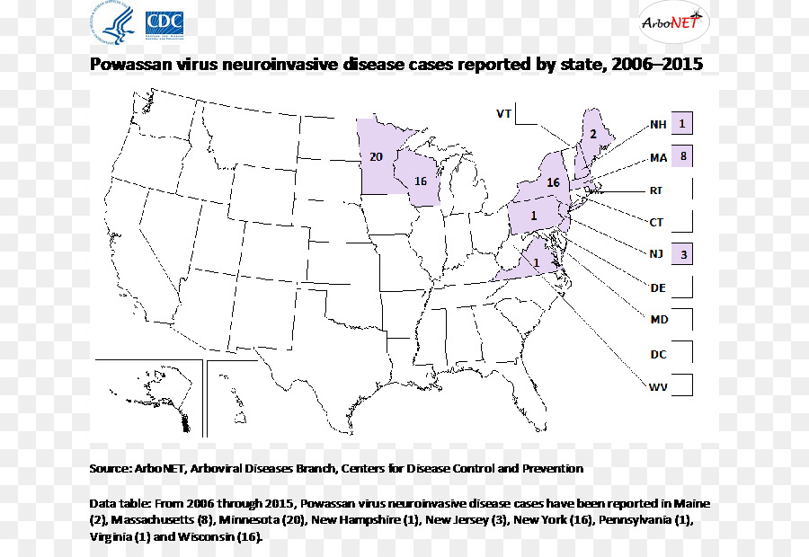 вирус Powassan，болезнь клещевой PNG