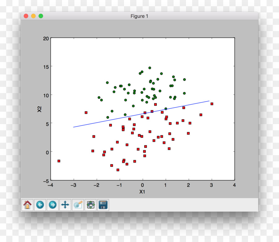 Обучение градиенту. Логистическая регрессия Logistic regression. Логическая регрессия машинное обучение. Логистическая регрессия машинное обучение. Обучение линейной регрессии.