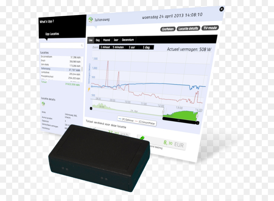 Smart Meter，Формула 1 PNG