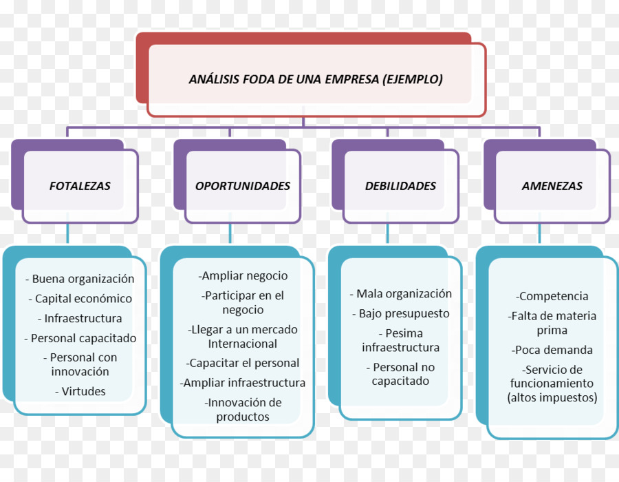 Swot анализ，сильные стороны PNG