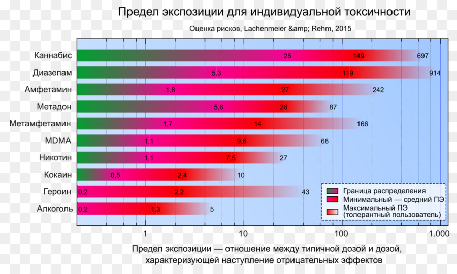 Drug，диазепам PNG