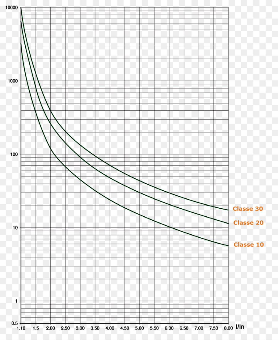 Curve，Starter PNG