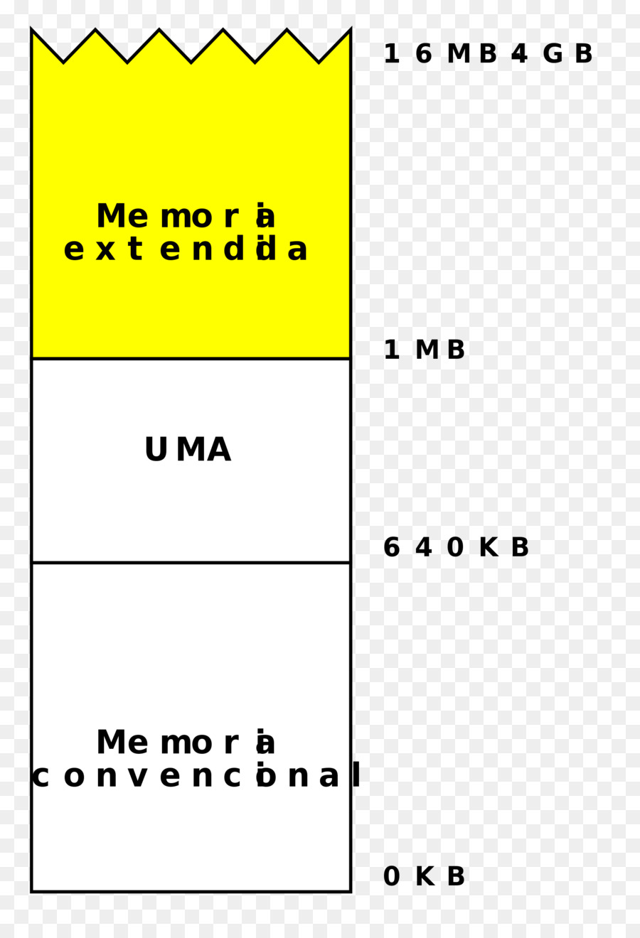 расширенной памяти，хранения компьютерных данных PNG